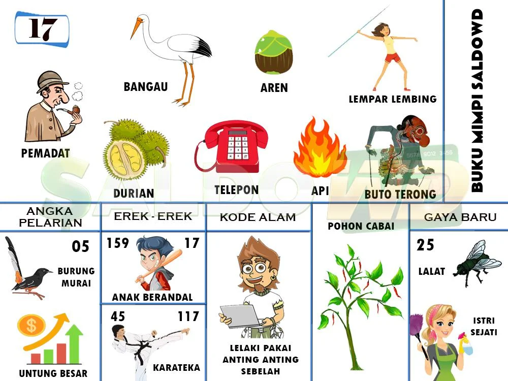 buku mimpi erek erek togel 17
