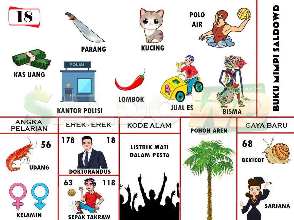 buku mimpi erek erek togel 18