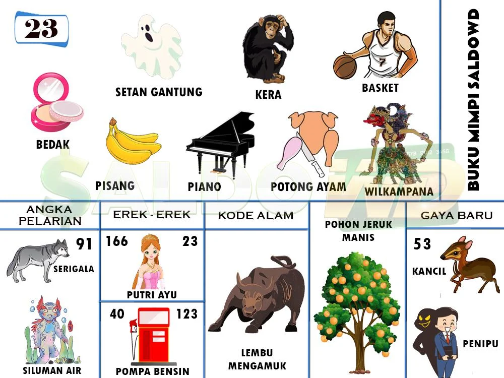 buku mimpi erek erek togel 23