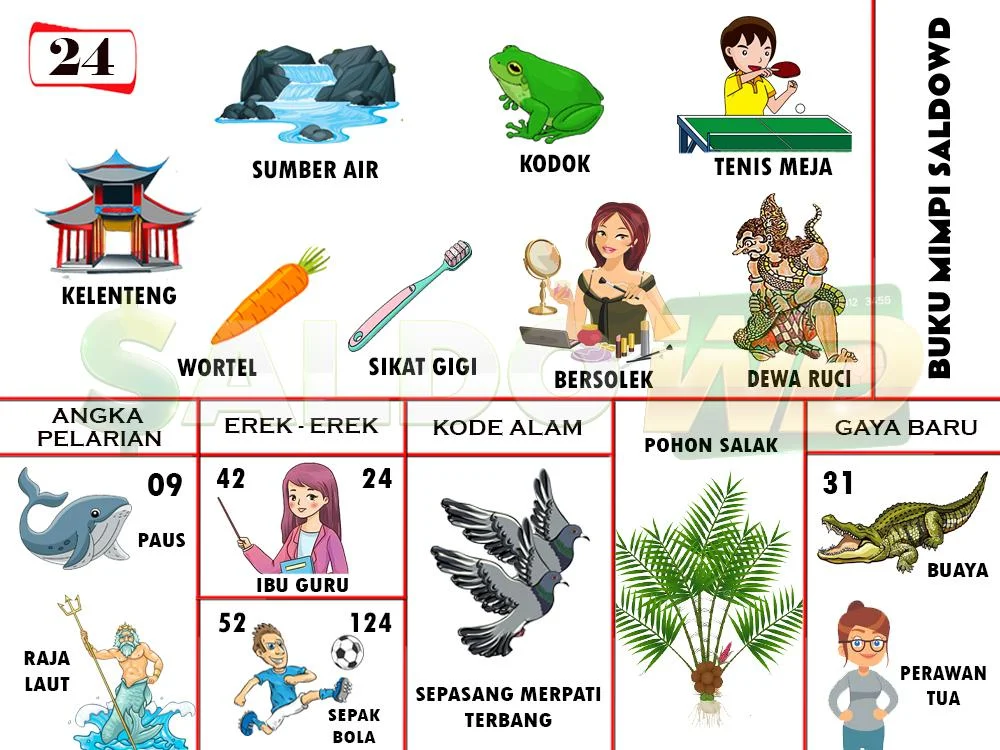 buku mimpi erek erek togel 24