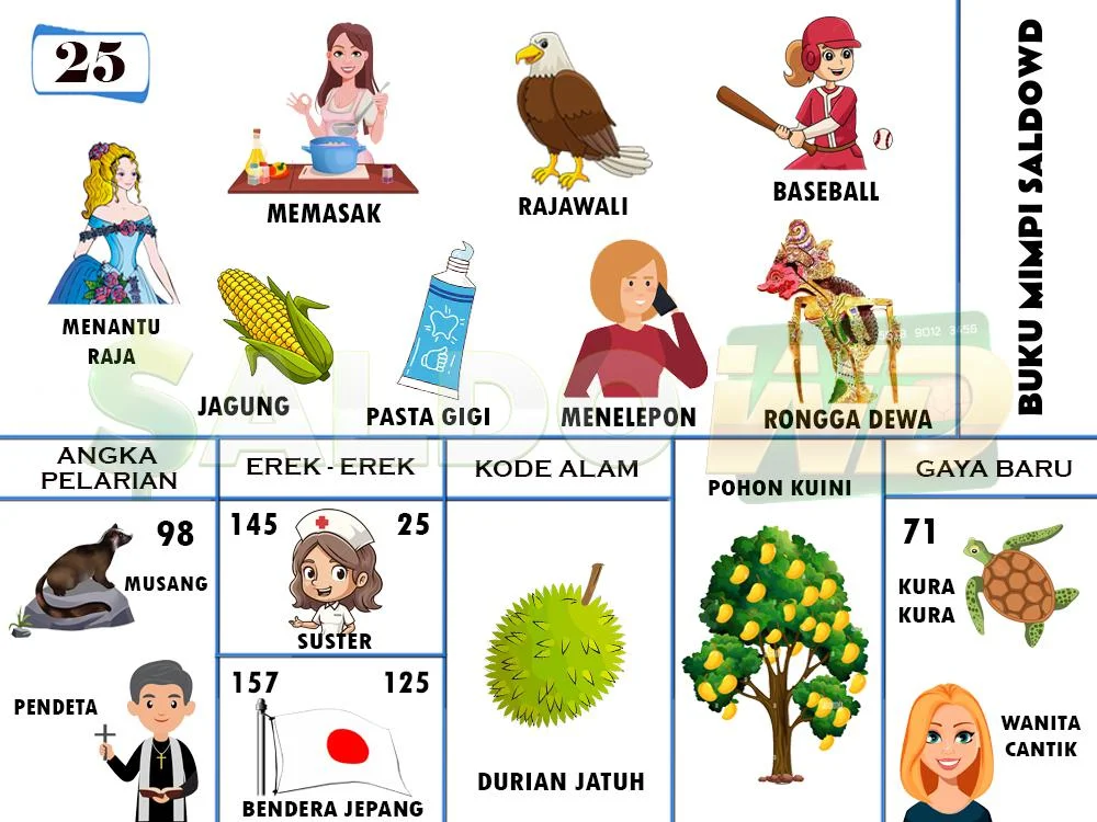 buku mimpi erek erek togel 25