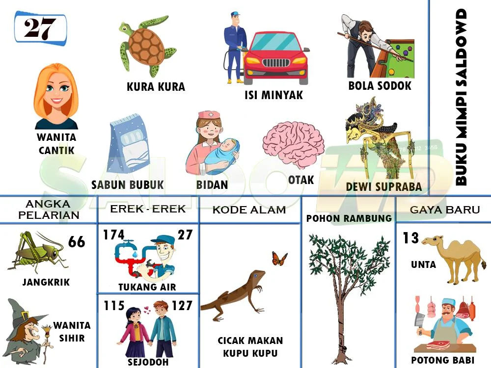 buku mimpi erek erek togel 27