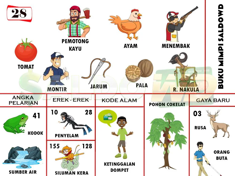 buku mimpi erek erek togel 28