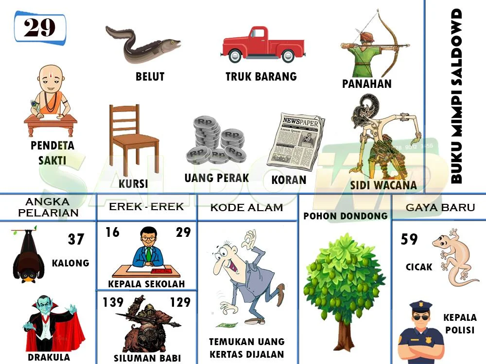 buku mimpi erek erek togel 29