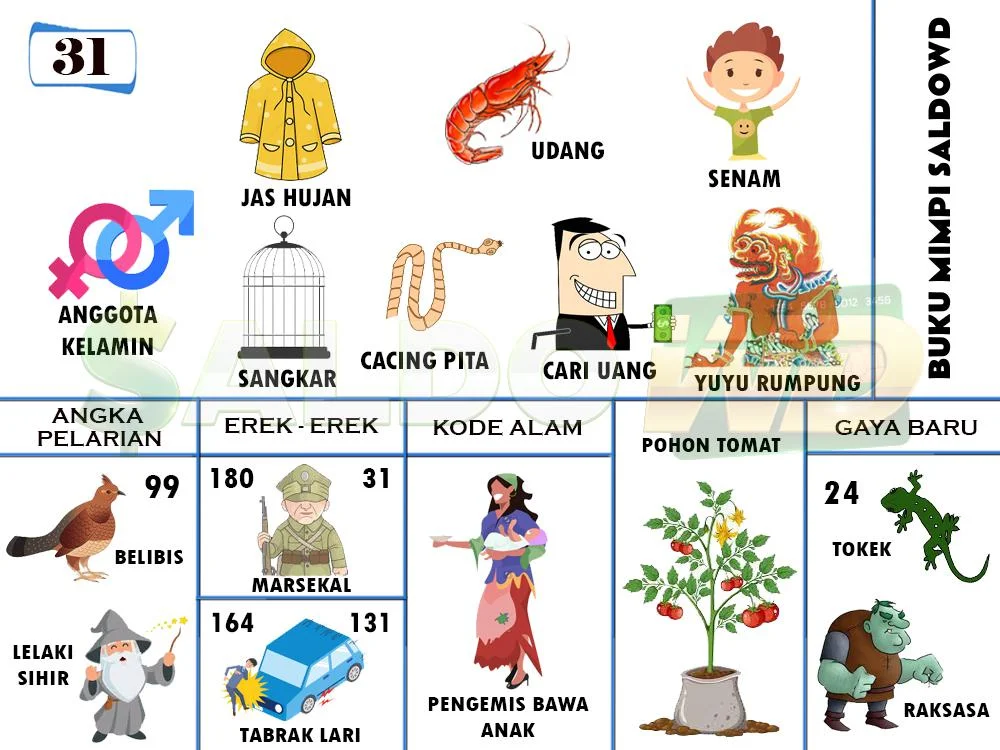 buku mimpi erek erek togel 31