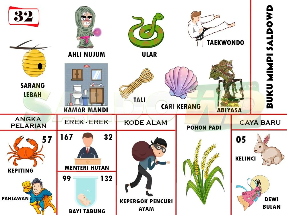 buku mimpi erek erek togel 32