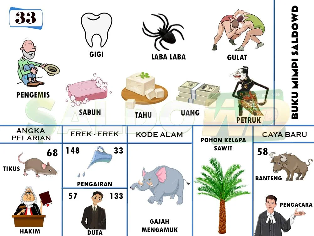 buku mimpi erek erek togel 33