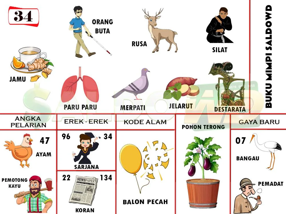 buku mimpi erek erek togel 34