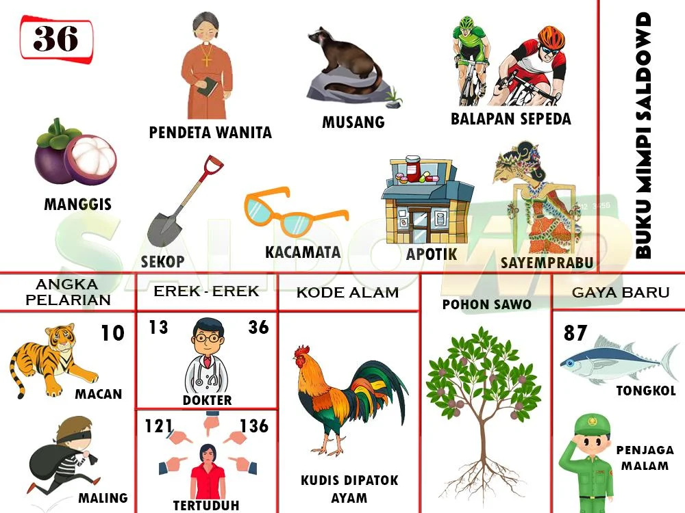 buku mimpi erek erek togel 36