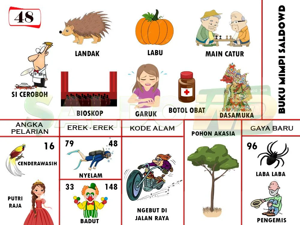 buku mimpi erek erek togel 48