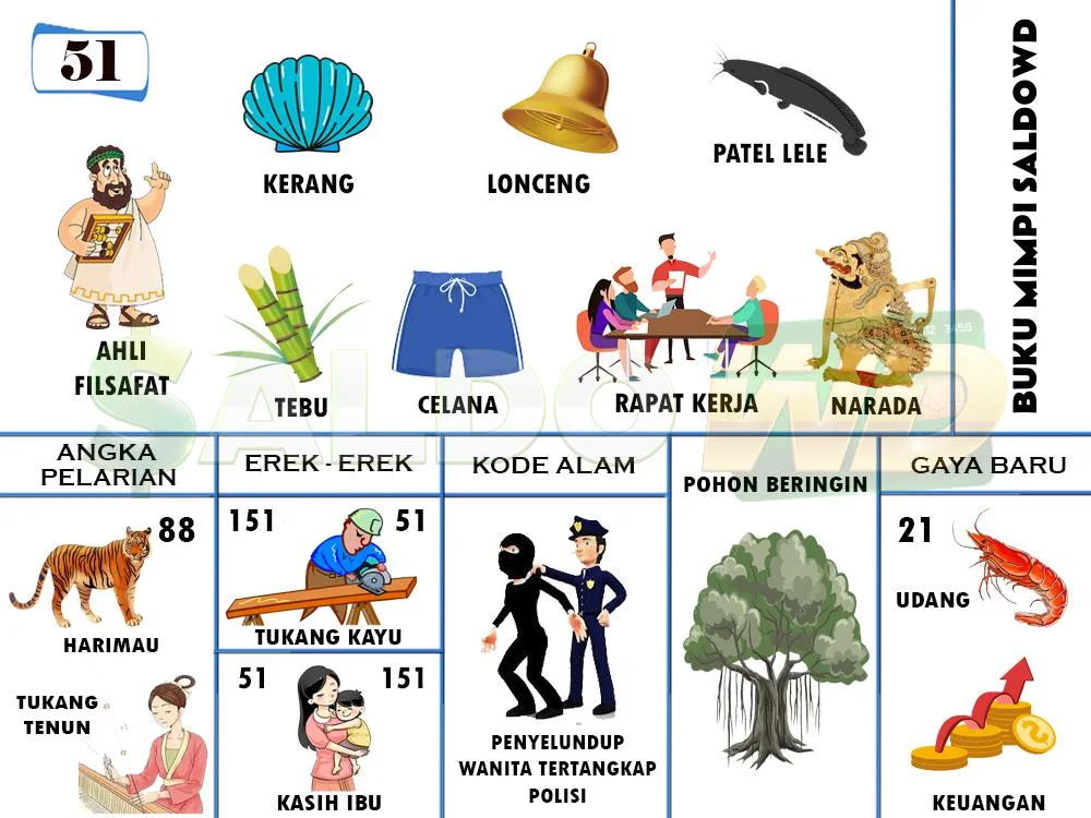 buku mimpi erek erek togel 51