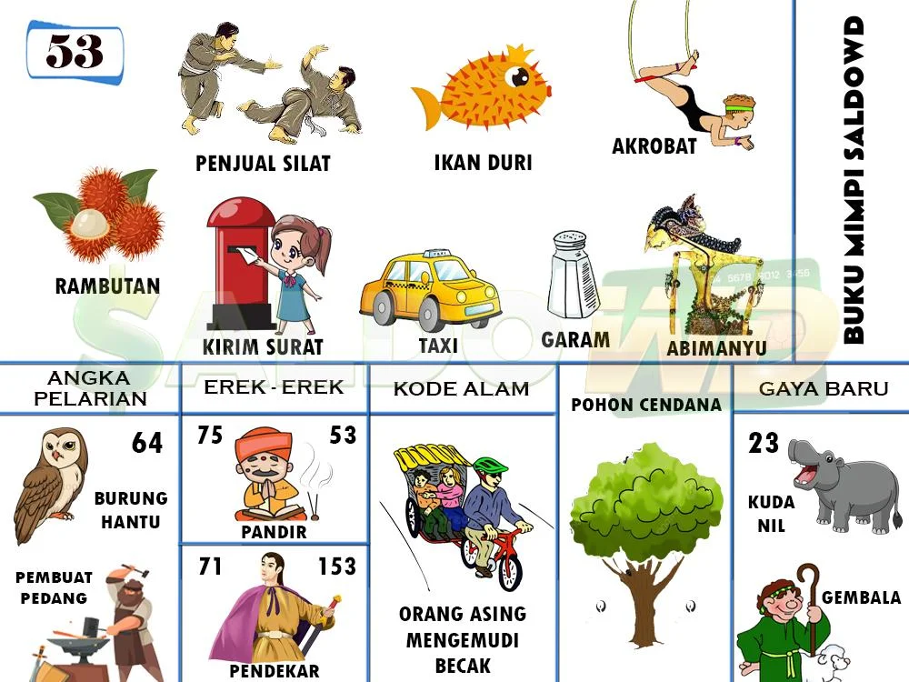 buku mimpi erek erek togel 53