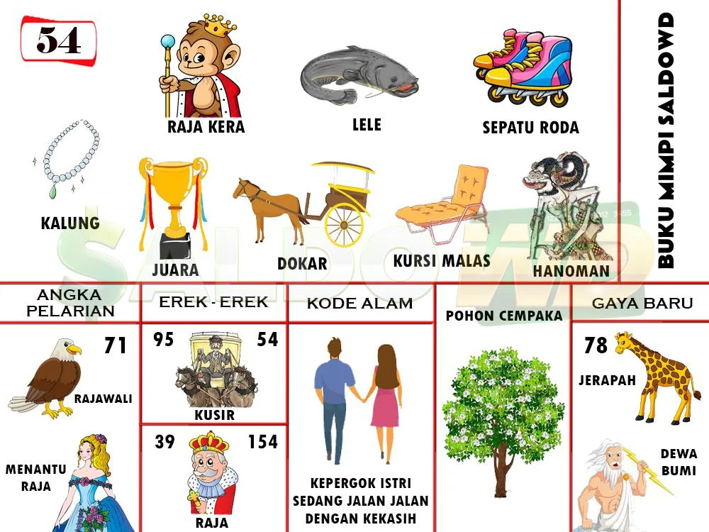 buku mimpi erek erek togel 54