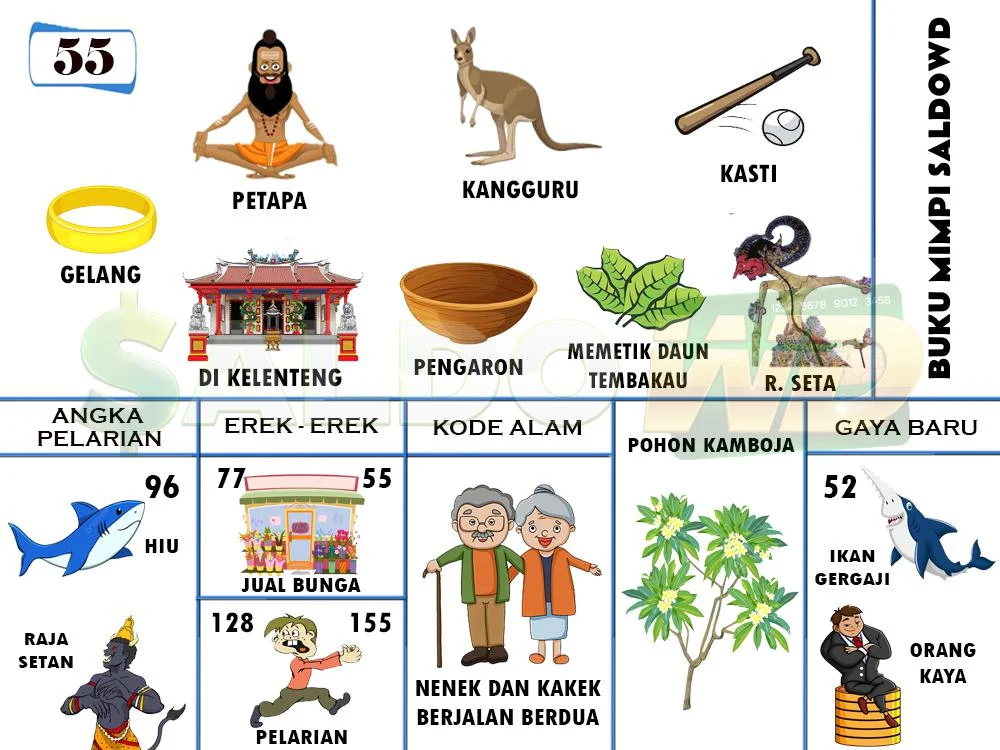 buku mimpi erek erek togel 55