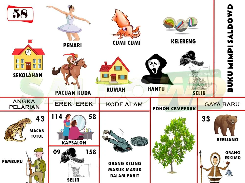 buku mimpi erek erek togel 58
