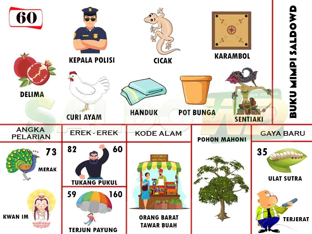 buku mimpi erek erek togel 60