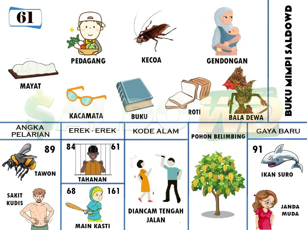 buku mimpi erek erek togel 61