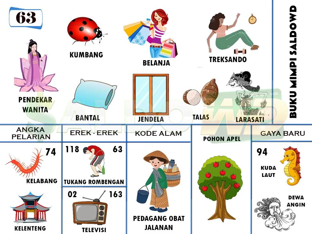 buku mimpi erek erek togel 63