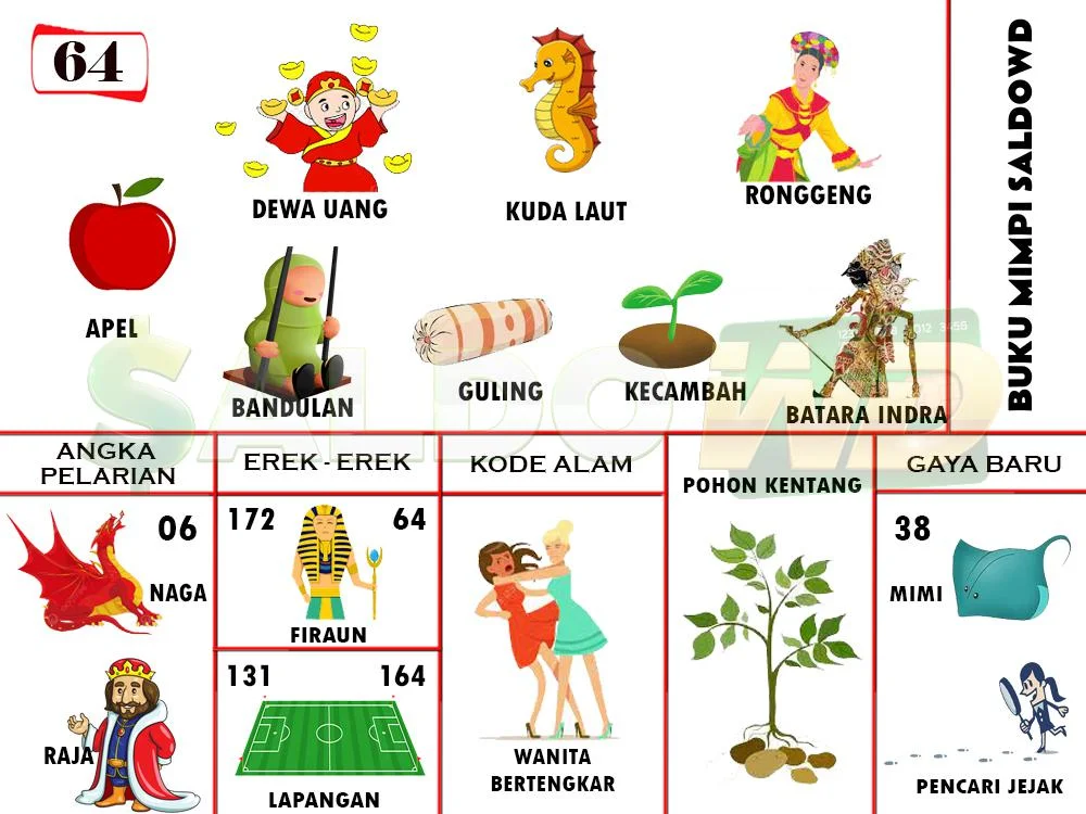 buku mimpi erek erek togel 64