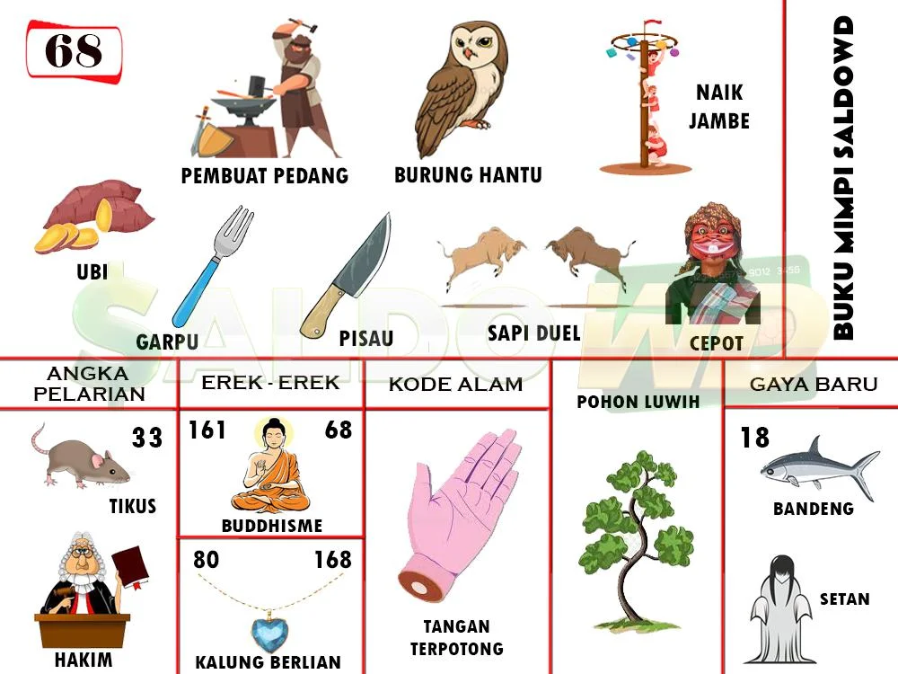 buku mimpi erek erek togel 68