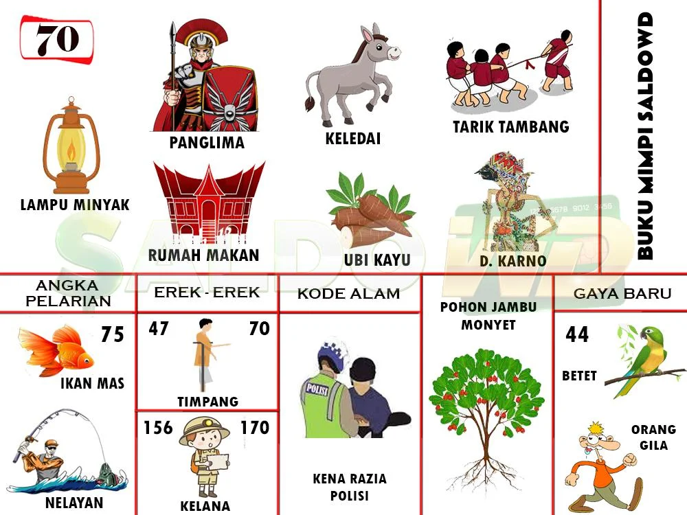 buku mimpi erek erek togel 70