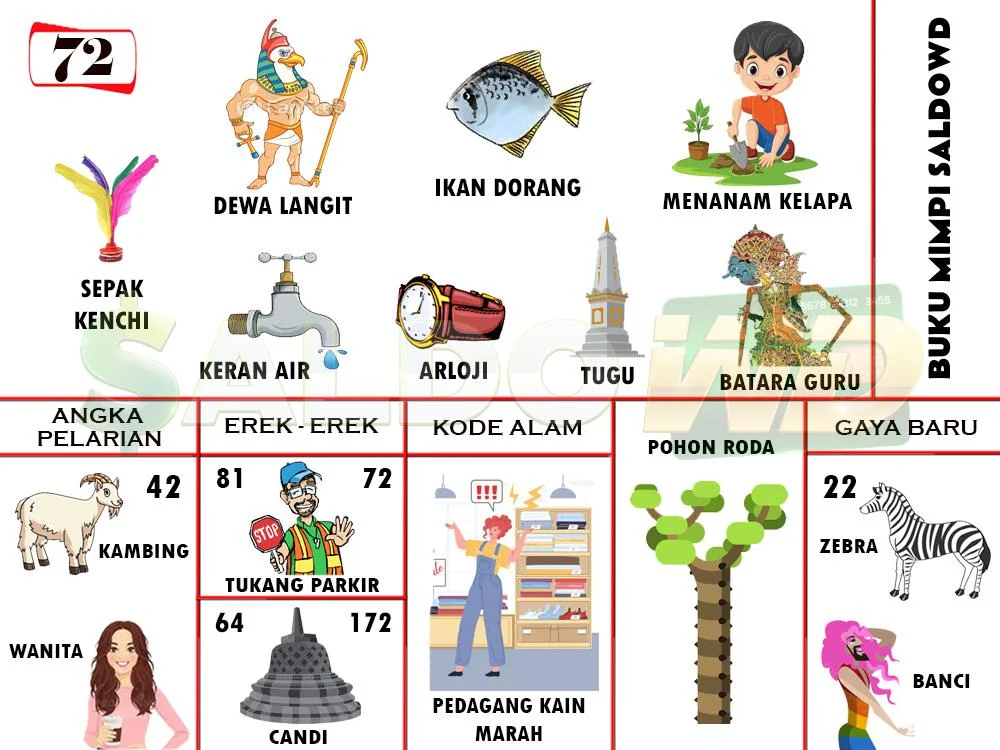 buku mimpi erek erek togel 72