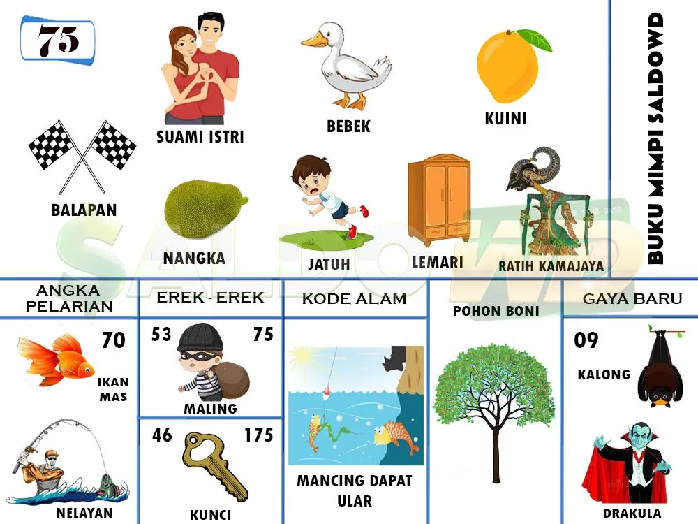 buku mimpi erek erek togel 75