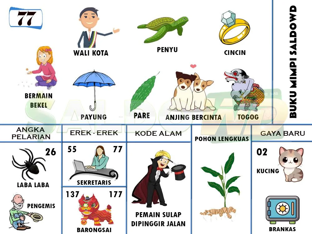 buku mimpi erek erek togel 77