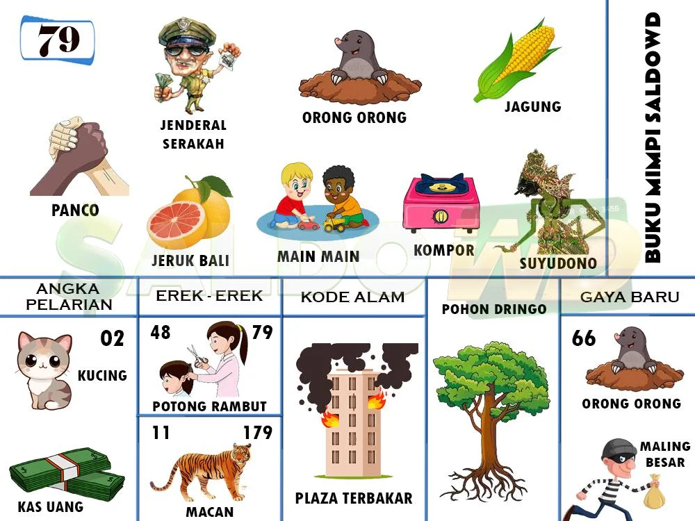 buku mimpi erek erek togel 79