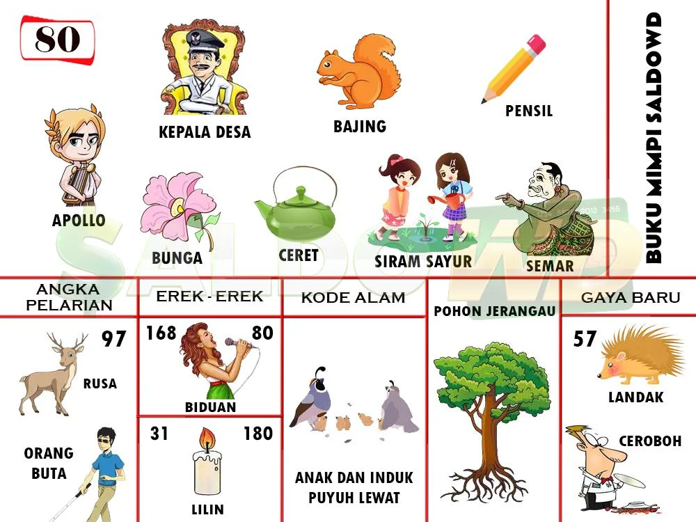 buku mimpi erek erek togel 80