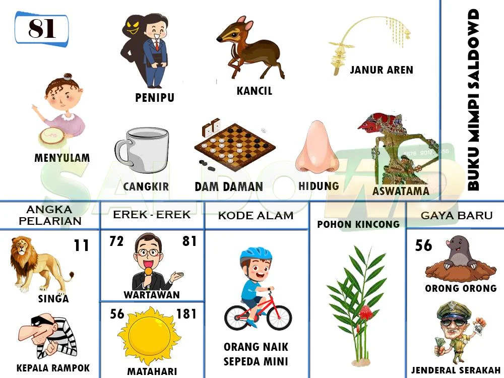 buku mimpi erek erek togel 81