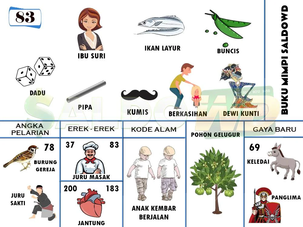 buku mimpi erek erek togel 83