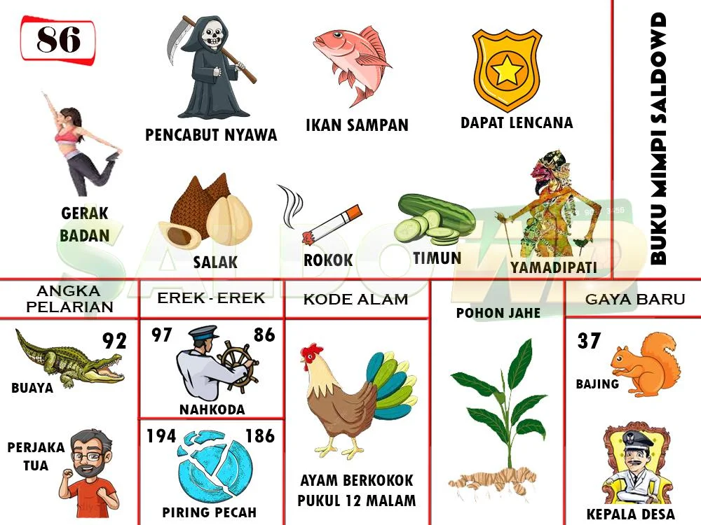 buku mimpi erek erek togel 86