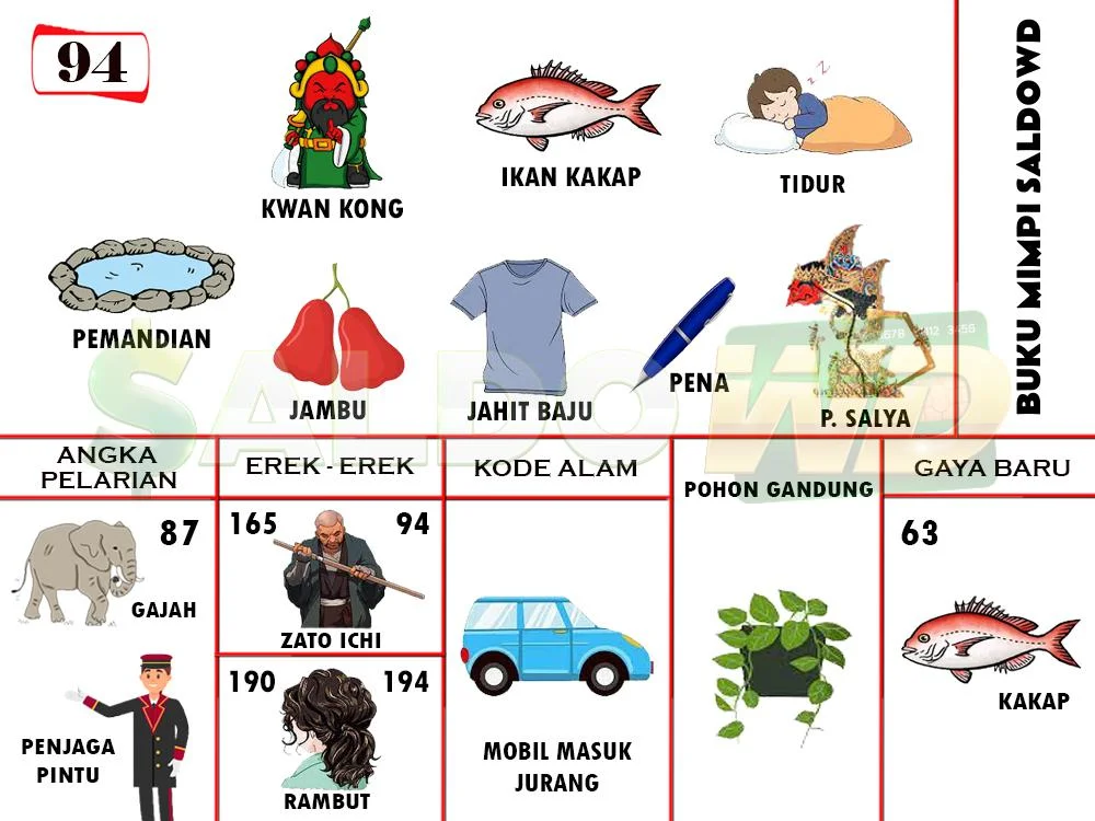 buku mimpi erek erek togel 94