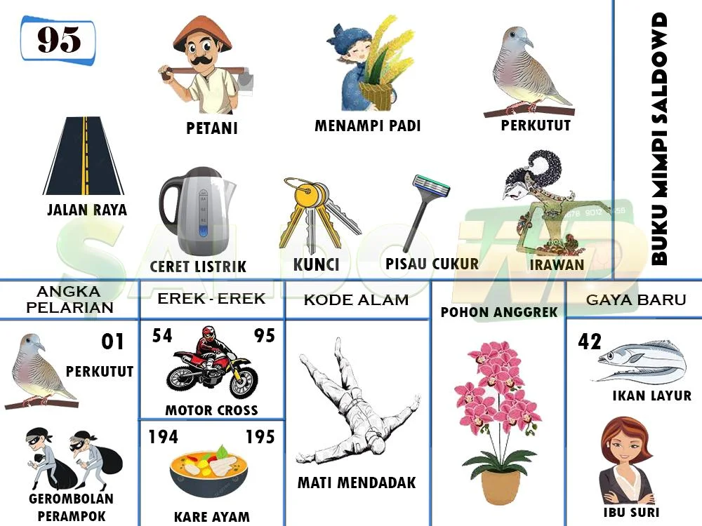 buku mimpi erek erek togel 95