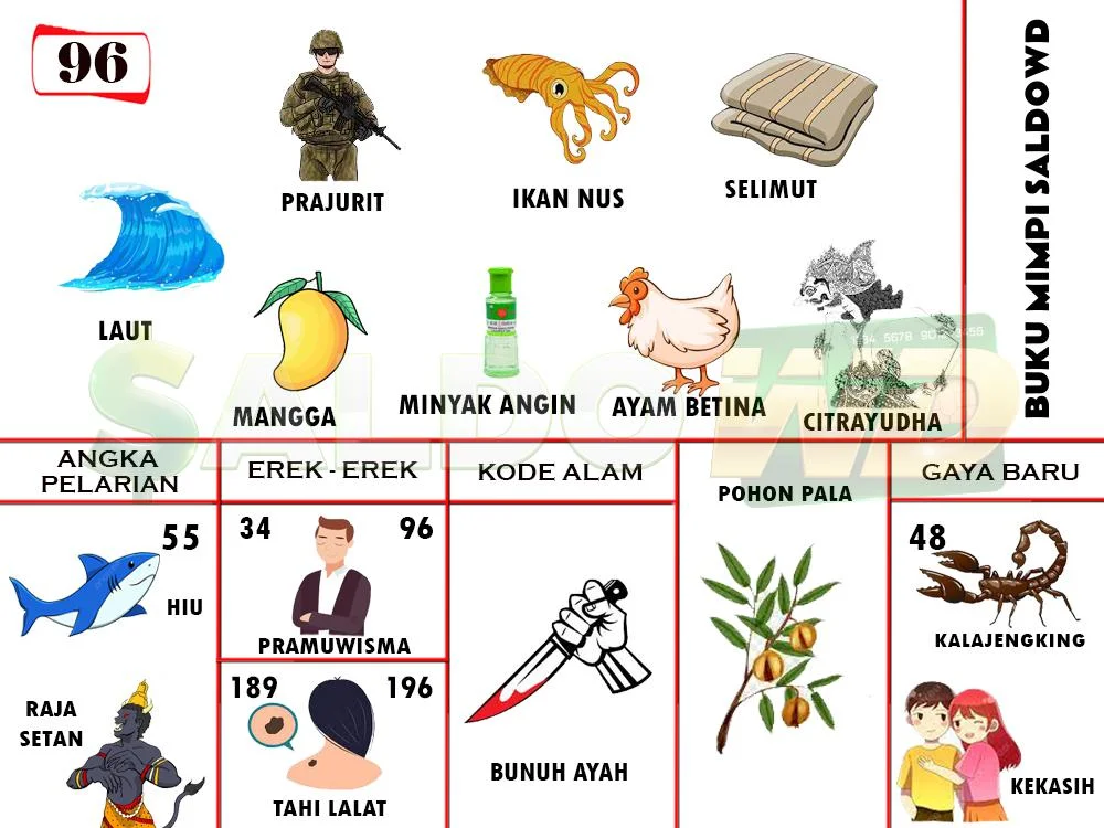 buku mimpi erek erek togel 96