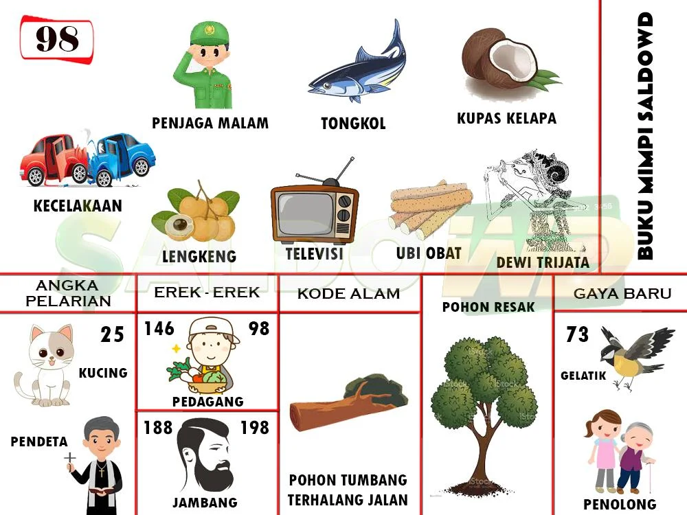 buku mimpi erek erek togel 98